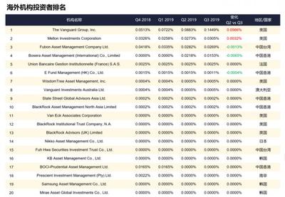 邊緣化生存的太平洋證券突變寵兒 華創證券高溢價受讓股權，老牌海外基金先鋒集團逆勢加倉