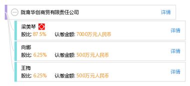 隴南華創(chuàng)商貿(mào)有限責(zé)任公司 華創(chuàng)集團(tuán)的商貿(mào)先鋒與發(fā)展引擎